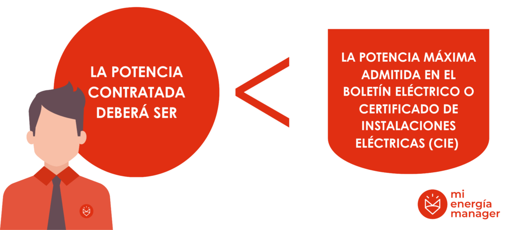 Cual debe ser la potencia contratada