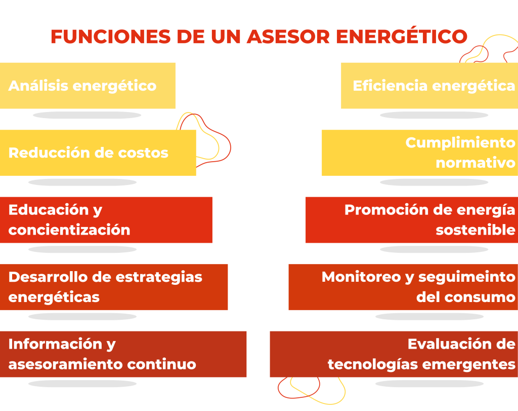 Funciones que cumple un consultor energético